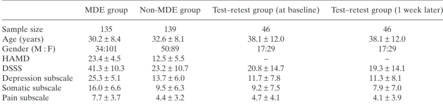 Table 1. Age, gender, and the scores on the Hamilton Depression Rating Scale and Depression and Somatic Symptoms Scale for the different groups †