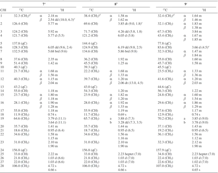 Table 3. 1 H and 13 C NMR Spectroscopic Data of Compounds 7–9
