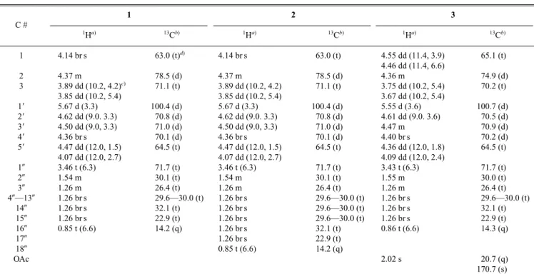 Table 1. 1 H- and  13 C-NMR Spectral Data of Compounds 1—3