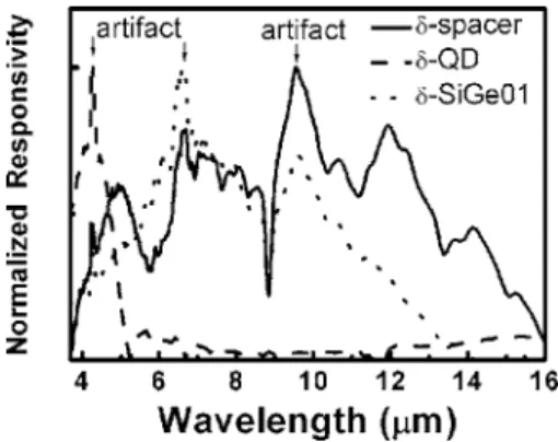 FIG. 6. Comparison of the spectral responses of the ␦ -spacer sample, the