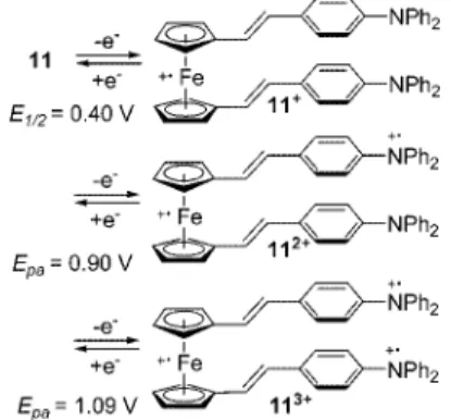 Figure 7. Electropolymerization of 10 on the Pt working-electrode surface.