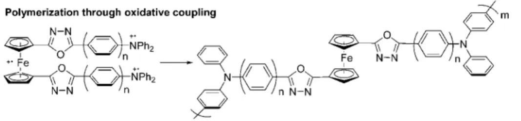 Figure 8. Electropolymerization of 11 on the Pt working-electrode surface.