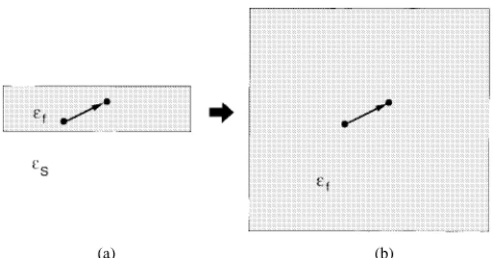 Fig. 2. Approximation for (a) original slab waveguide and (b) infinite space with dielectric constant.