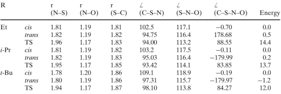 Table 4 Comparison of the structures and energies of cis-, trans- and TS of RNSO for R = Et, i-Pr, t-Bu calculated by B3P86/6-31++G**