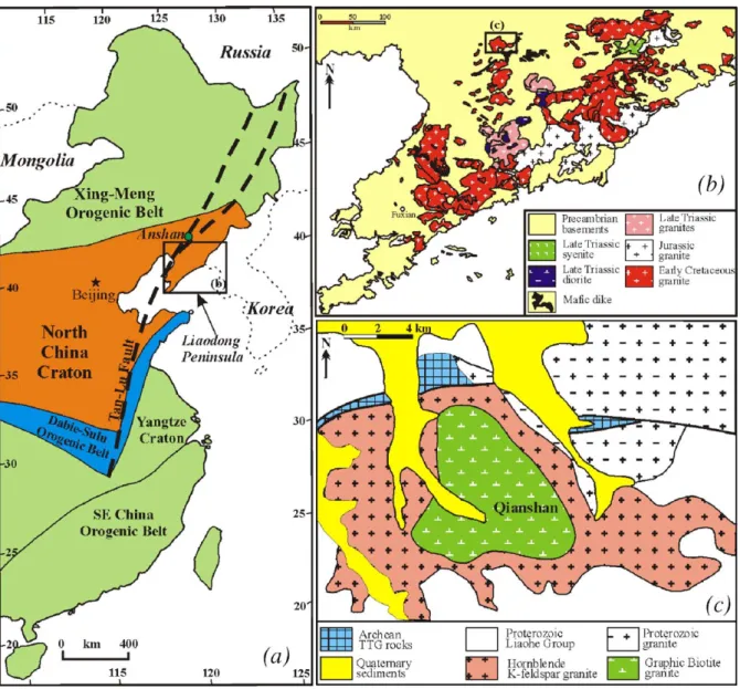 Fig. 1. (a) Simplified geological map of eastern China, showing major tectonic units; (b) geological map showing distribution of Mesozoic intrusions in the Liaodong Peninsula; and (c) geological map of the Qianshan pluton in the Liaodong Peninsula.