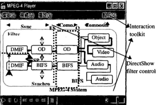Figure 4:  The major Filtergraph of  MPEG-4 System: 