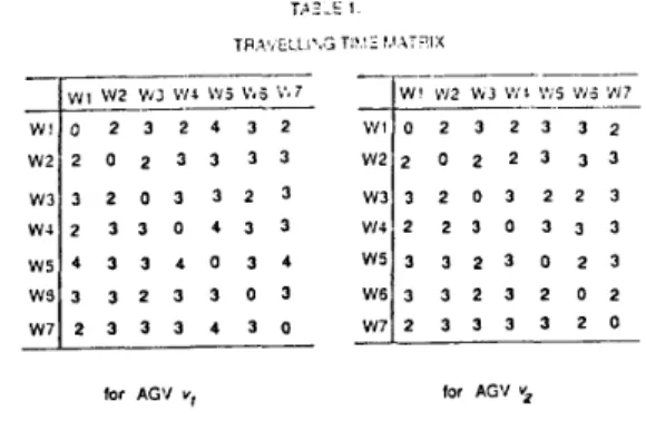 Figure 2.  AND/OR  Task  Grephs. 