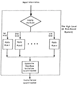 Figure  4.  The  Structure  of  the tiiph  Level. 