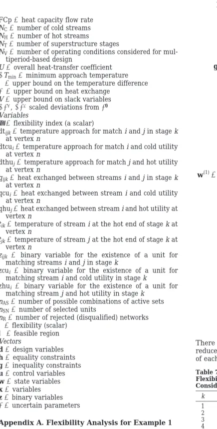 Table 7. Reduced Inequalities and the Associated Flexibility Index of Each Active Set for Example 1 When Considering the Nominal Data in Network Synthesis