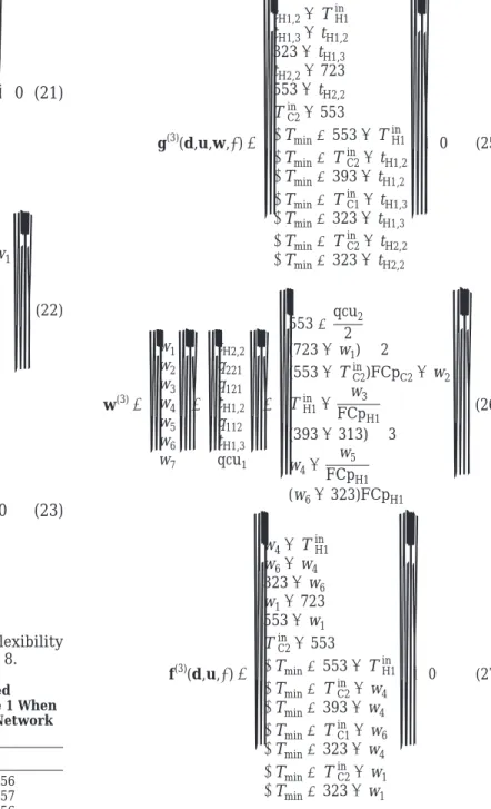 Table 9. Signs of Df m /Dqcu 2 for Example 1 When Considering the Nominal Data and Periods 1 and 2 in Network Synthesis ∂f m /∂qcu 2 >0 <0 )0 f 3 f 1 f 2 f 4 f 5 f 6 f 8 f 12 f 7 f 9 f 13 f 10 f 11