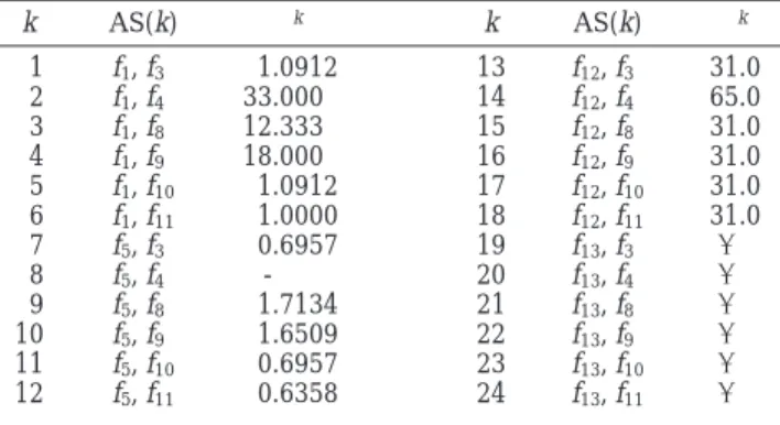 Table 11. Signs of Df m /Dqcu 1 and Df m /Dqcu 2 for Example 1 When Considering the Nominal Data and Periods 1-3 in Network Synthesis ∂f m /∂qcu 1 ∂f m /∂qcu 2 &gt;0 &lt;0 )0 &gt;0 &lt;0 )0 f 2 f 3 f 1 f 2 f 1 f 3 f 6 f 7 f 4 f 4 f 5 f 8 f 10 f 5 f 6 f 7 f