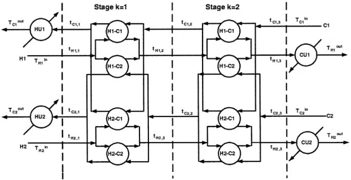 Figure 2. Two-stage superstructure.