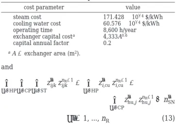 Table 1. Cost Data for Example 1