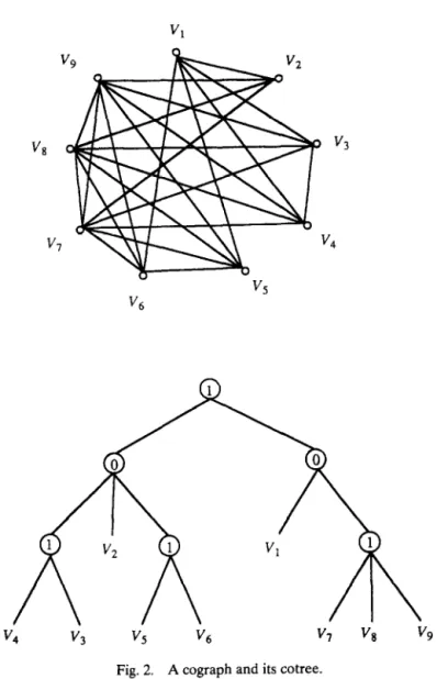 Fig.  2.  A  cograph  and  its  cotree. 
