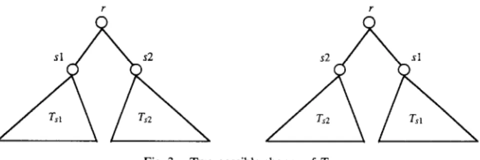 Fig. 3.  Two possible shapes of T. 