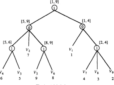 Fig.  4.  A  labeled  cotree. 