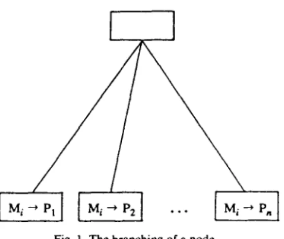 Fig.  1. The  branching  of  a  node. 