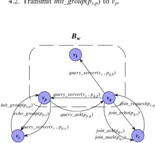 Fig. 15. Message ﬂows.