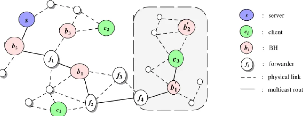 Fig. 3. Determining multicast routes across two multicast regions.