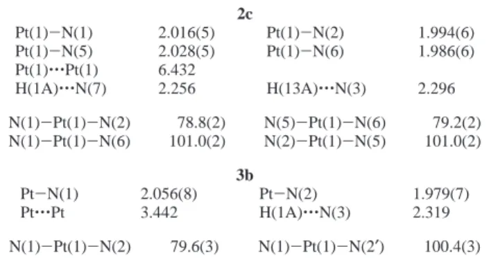 Table 1. Crystal Data and Refinement Parameters for Complexes 2c and 3b