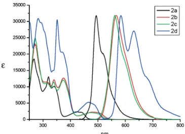 Figure 4. UV-vis absorption spectra of complexes 2a, 3a, 3b, 4, and 5 recorded in THF at room temperature, and the respective solid-state emission spectra obtained from a thin film sample at room temperature.