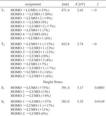 Table 4. Calculated Energy Levels of the Lower-Lying Transitions of 1