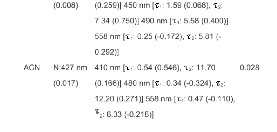 Figure 4. Time-resolved sum frequency signal of  fluorescence and gate pulse (750 nm) for MABT in dichloromethane