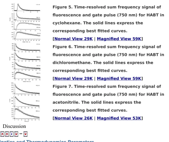 Figure 5. Time-resolved sum frequency signal of  fluorescence and gate pulse (750 nm) for HABT in  cyclohexane
