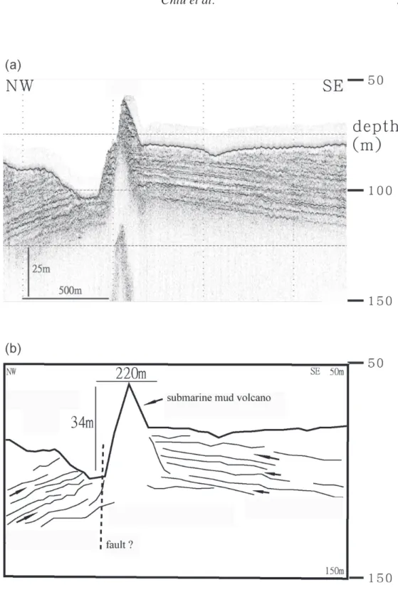 Fig. 7. (a) Image of a mud volcano on chirp sonar profile of OR1-746, (b) inter- inter-preted profile.
