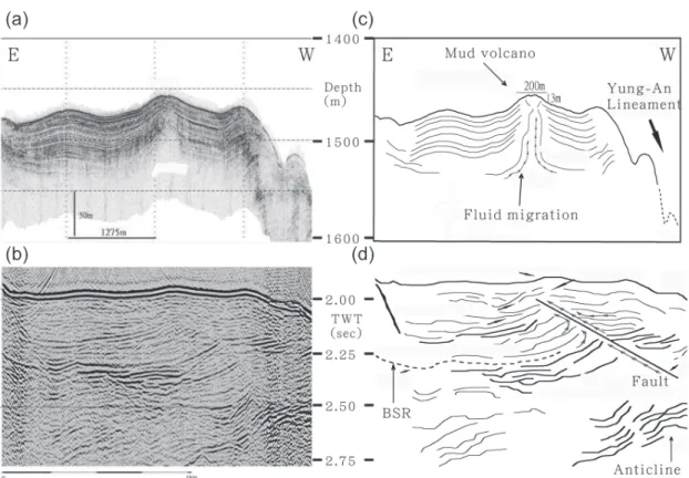 Fig. 9. Mud volcano profiles of OR1-735 near the Yung-An Lineament. (a) Chirp sonar profile, (b) corresponding seismic reflection profiles, (c) chirp  so-nar interpreted profile, and (d) interpreted seismic reflection profile.