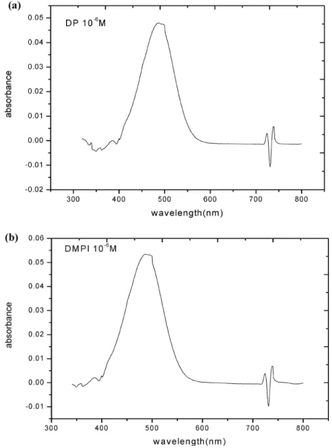 Figure 5. UV/visible absorption spectra for (a) DP and (b) DMPI, each prepared at 1.0 × 10 - 6 M.