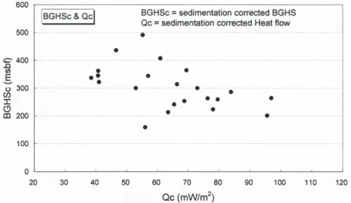 Fig. 9.  Comparison of geotherm predicted BGHS with BSR (top) and BGHSc with BSR (bottom).