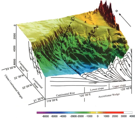 Fig. 3. 3-D view of the structure features off SW Taiwan. Curved black line with teeth marks the location of the deformation front (Modified from Liu et al