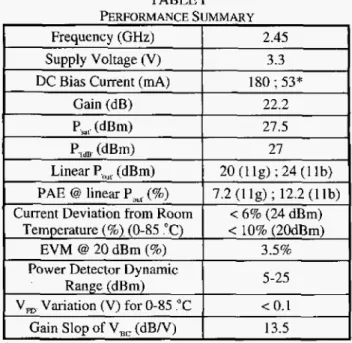 Fig.  9  The  PAE  and  EVM  performances  versus  P,,.  for  dynamic-bias  and  fixed-bias  operations