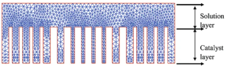 TABLE 1: Particle-Size Dependence of Diffusion