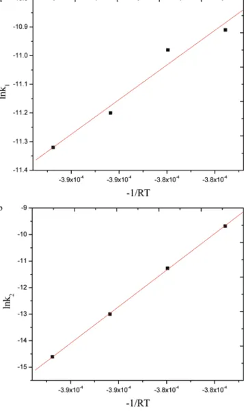 Figure 8. Arrhenius plots of one-site and two-site coordinated conversion rate constants, k 1 and k 2 , against the reciprocal of temperature on the logarithmic scale