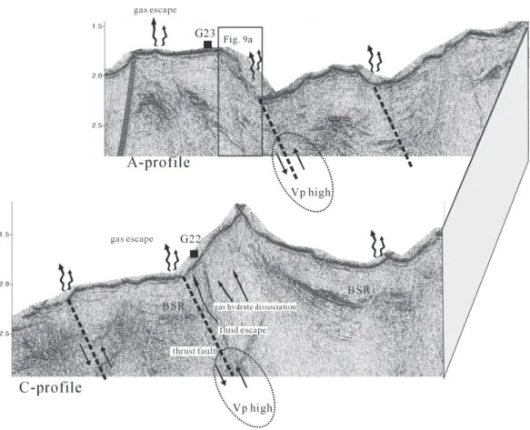 Fig. 8. A schematic model of BSR development in the area and the link to fluid escape features observed in the seafloor
