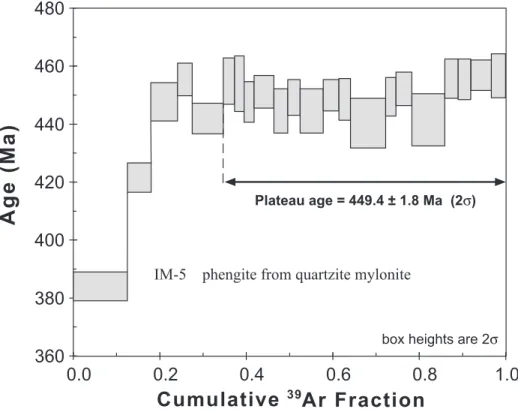 Fig. 9. 40 Ar/ 39 Ar age spectrum of phengite from quartzite mylonite IM-5 obtained by step-heating of about 90 grains with a defocused laser beam.