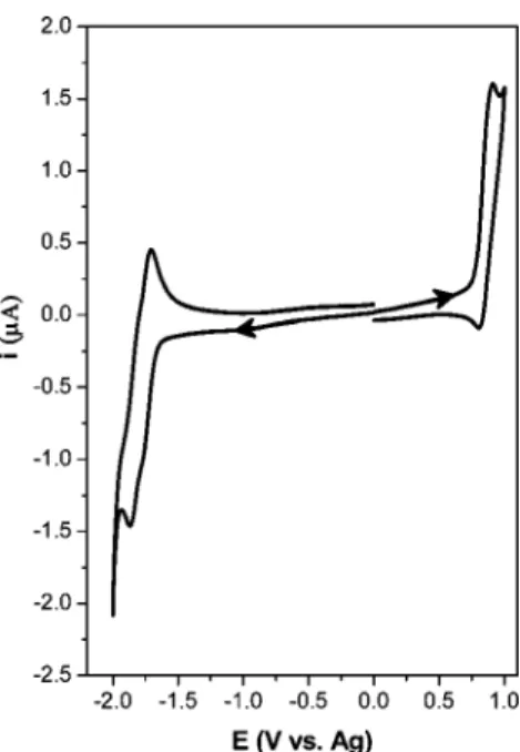 Figure 2. Photoluminescence spectra of 1 in different solvents; inset shows the Lippert plots of emission peaks as a function of solvent polarities.