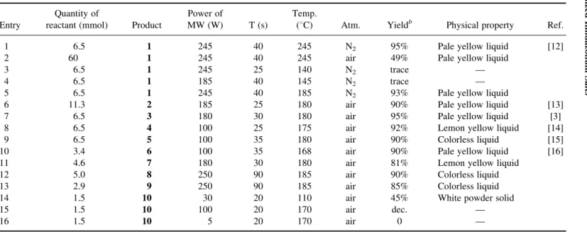 Table 1. Results for the reactions of 1-methylimidazole with various alkyl halides a