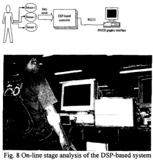 Fig. 8 On-line stage analysis of the DSP-based system  3.  On-line Analysis Results 