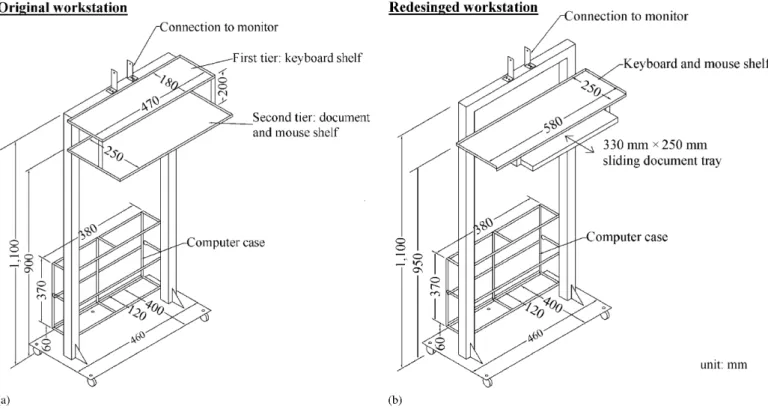 Fig. 1. The (a) original two-tier workstation with dimensions of 470 mm  180 mm  1100 mm for keyboard shelf and 470 mm  250 mm  900 mm for document and mouse shelf, and (b) redesigned workstation with dimensions of 580 mm  250 mm  950 mm for keyboard