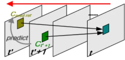 Figure 2.  Example of the prediction for C pred_ref .  