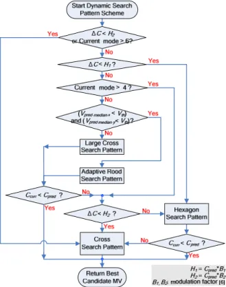 Figure 4.   (a) Large cross search pattern.                                                          