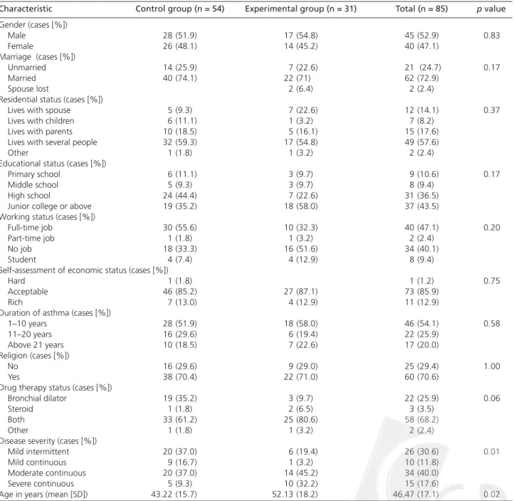 Table 1. Distribution and comparison of patient characteristics in experimental and control groups.
