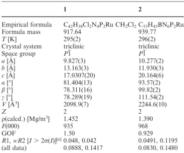 Table 1. Crystal data and structure refinement for 1 and 2