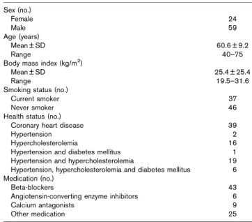 Table 1 Summary of 83 participants’ basic characteristics, health status, and medication in our panel study