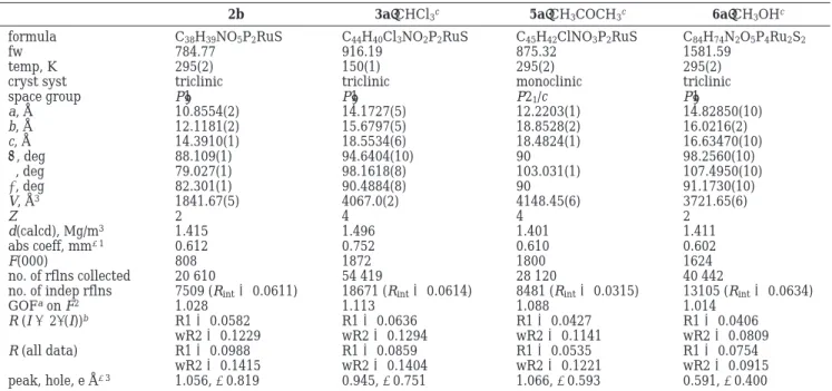 Table 1. Crystal and Intensity Collection Data for Compounds 2b, 3a, 5a, and 6a