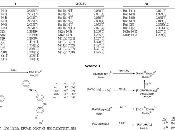 Table 1. Selected Bond Lengths (Å) of 1, 2c‚C 7 H 8 , and 5a