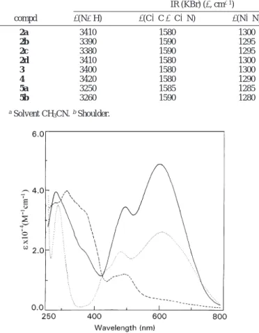 Table 2. Optical Spectral Data